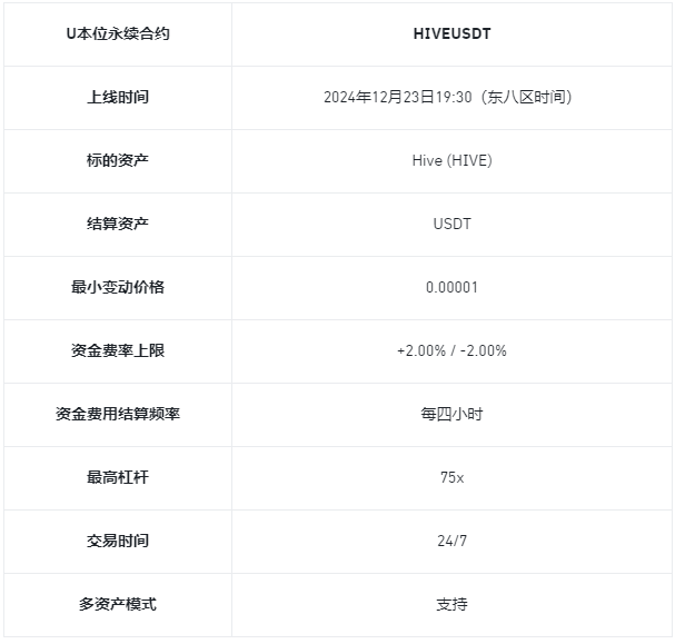币安合约将上线HIVEUSDT 1-75倍 USDT永续合约