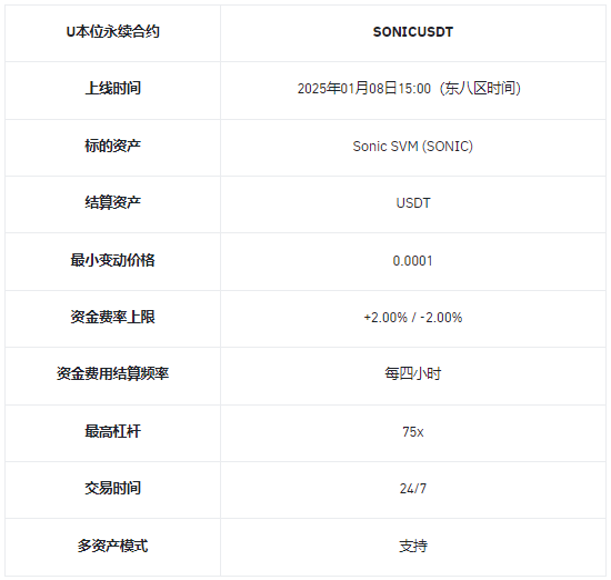 币安合约将上线SONICUSDT 1-75倍 USDT永续合约