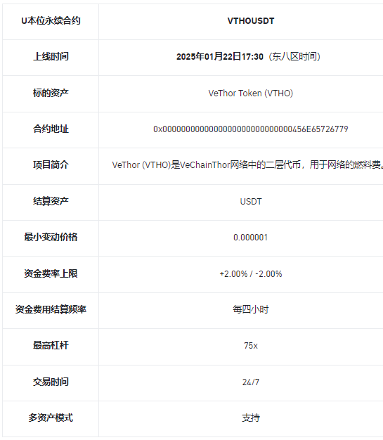 币安合约将上线VTHOUSDT 1-75倍 USDT永续合约
