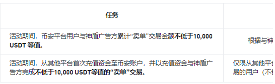 与神盾广告方交易：瓜分13,000 美元等值代币券