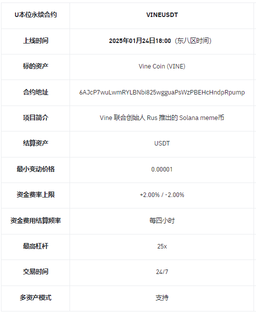 币安合约将上线VINEUSDT和PIPPINUSDT 1-25倍 USDT永续合约